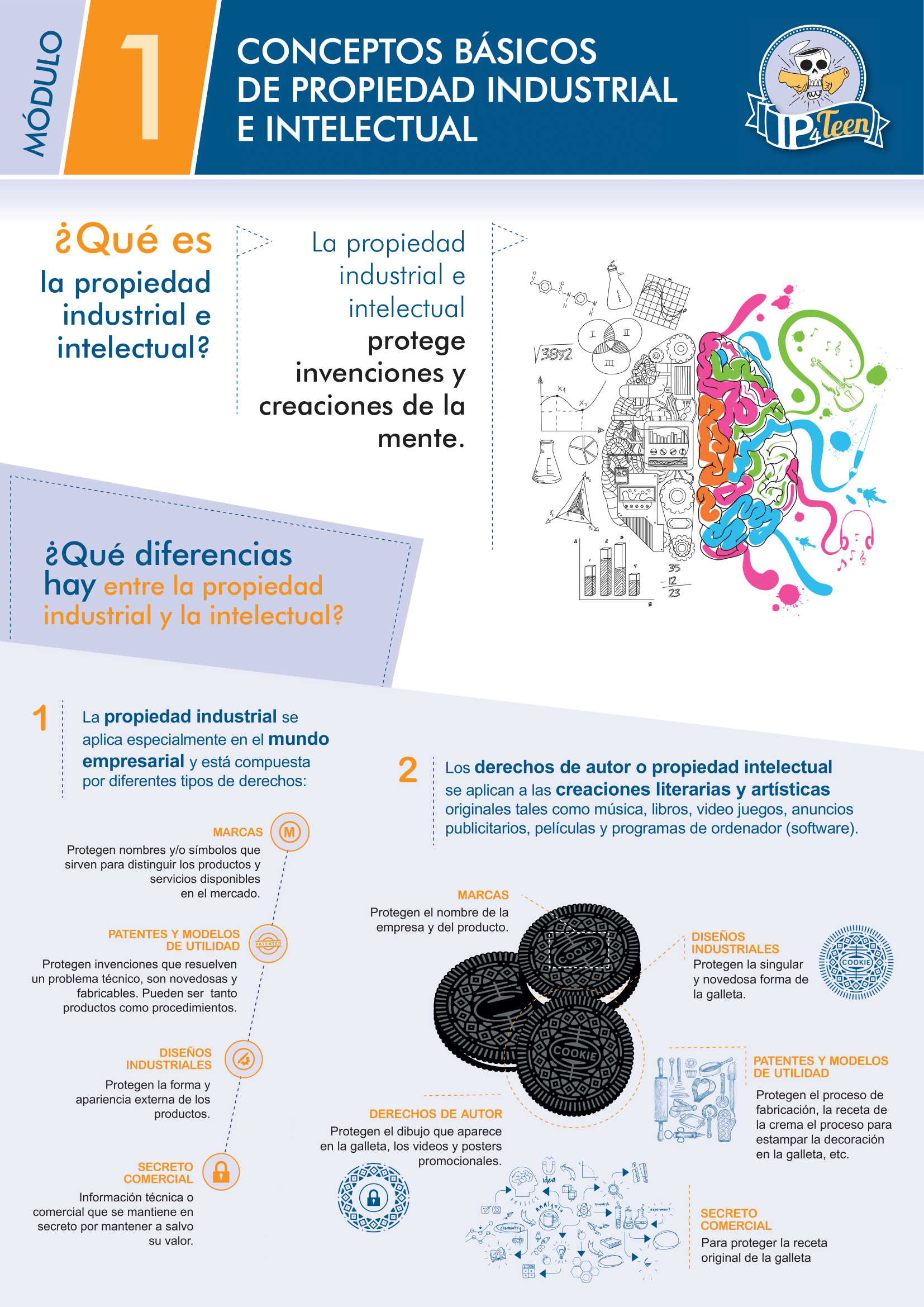 Conceptos Básicos De Propiedad Industrial E Intelectual Ip4teen 1334